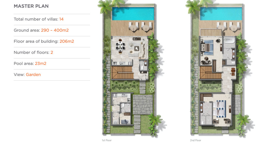 Mặt bằng biệt thự 2PN