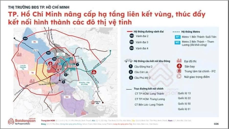 Cục diện thị trường bất động sản Đông Bắc TP. Hồ Chí Minh thay đổi